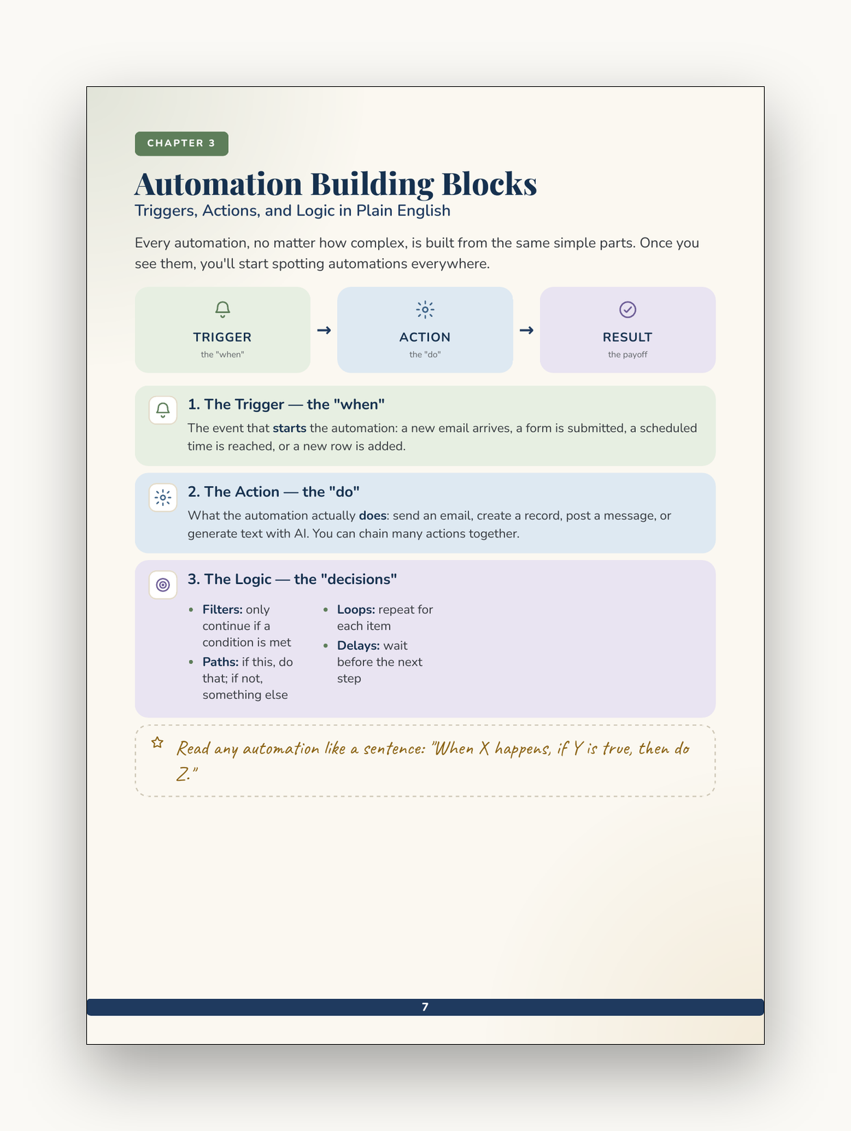 Sell the Robots sample page two, included in the Make Money With AI Bundle